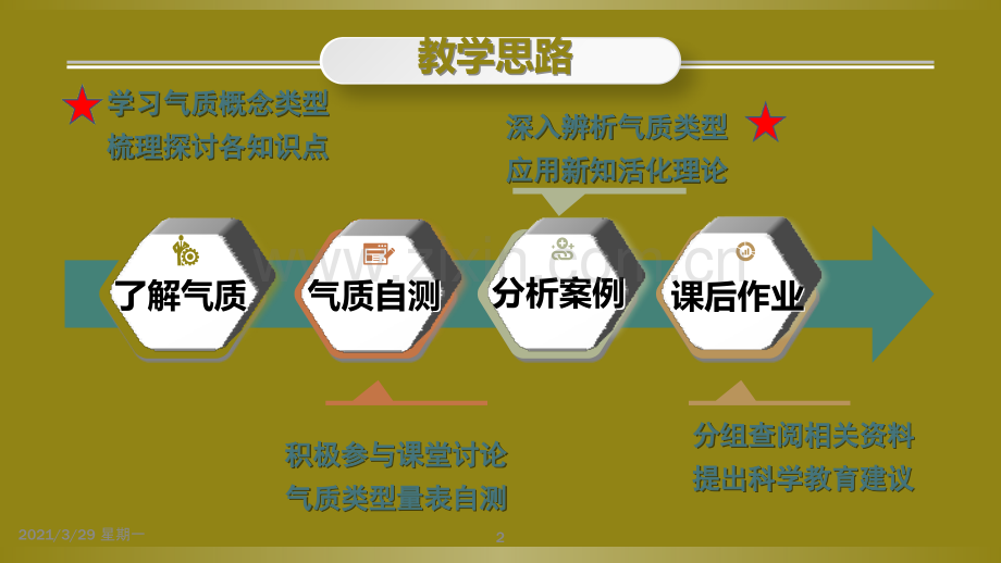 学前儿童的气质课件1.ppt_第2页