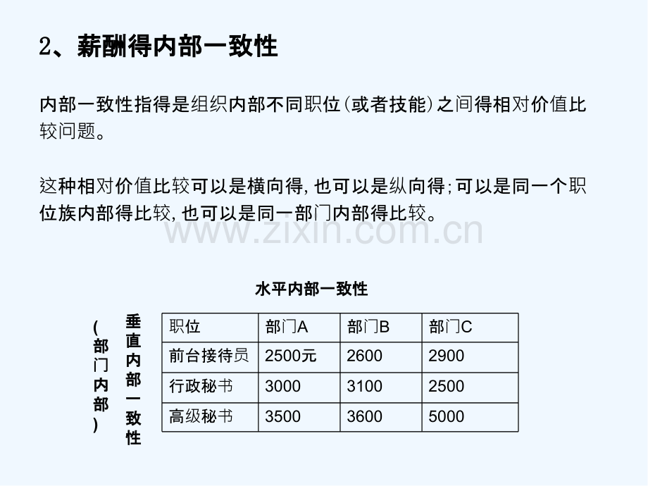 薪酬结构设计.pptx_第3页