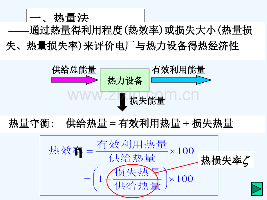 热力发电厂动力循环及其热经济性ppt.pptx_第3页