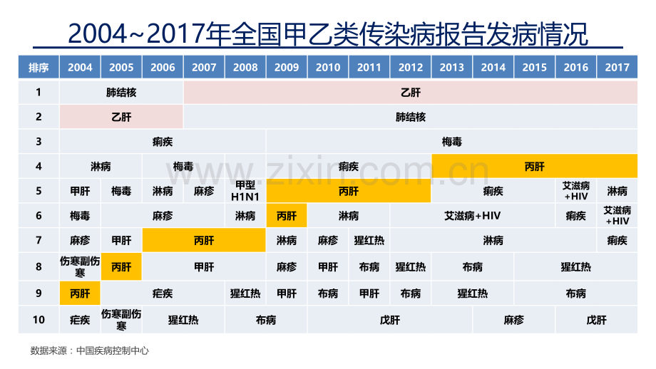 2018年丙型肝炎诊断标准解读.ppt_第3页