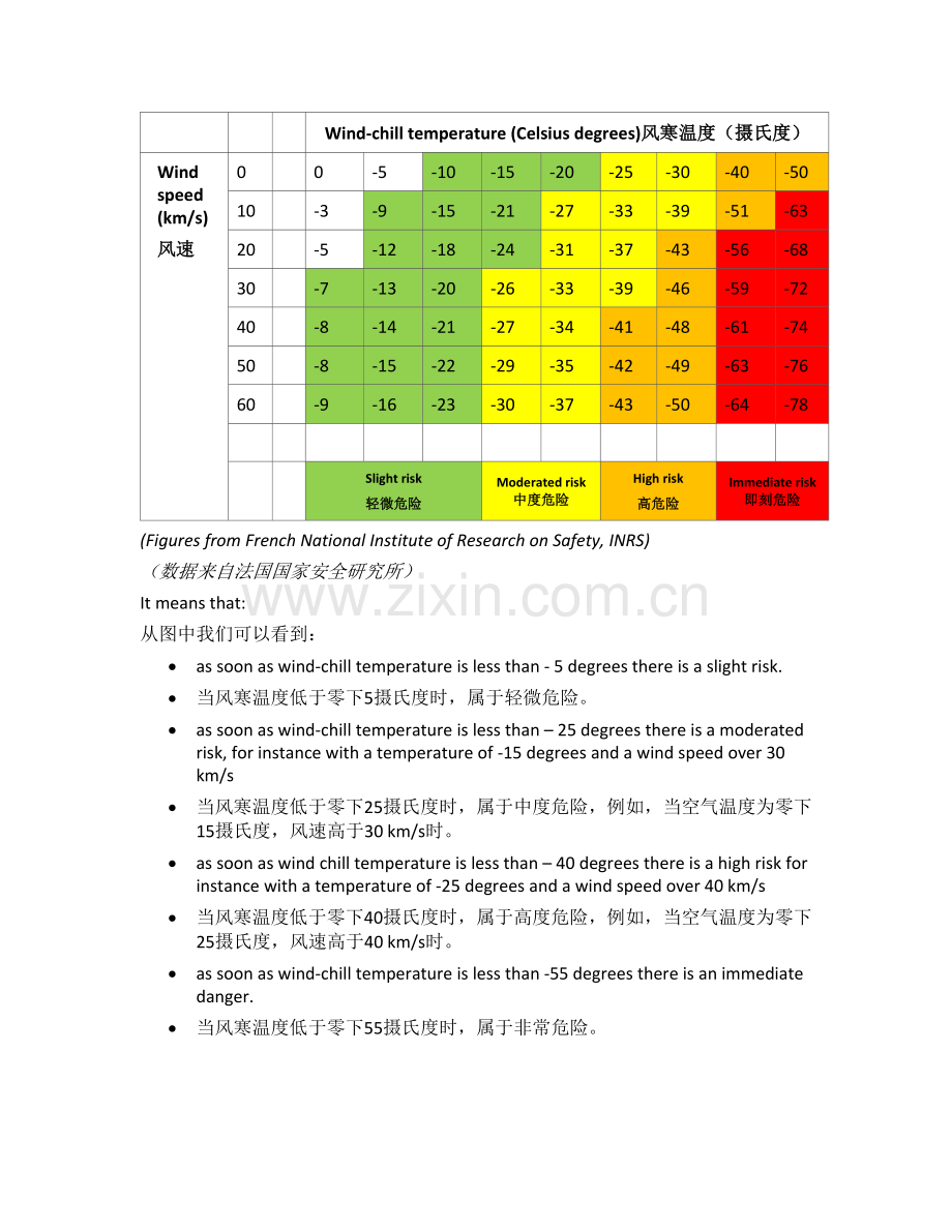 入冬安全注意事项.doc_第2页