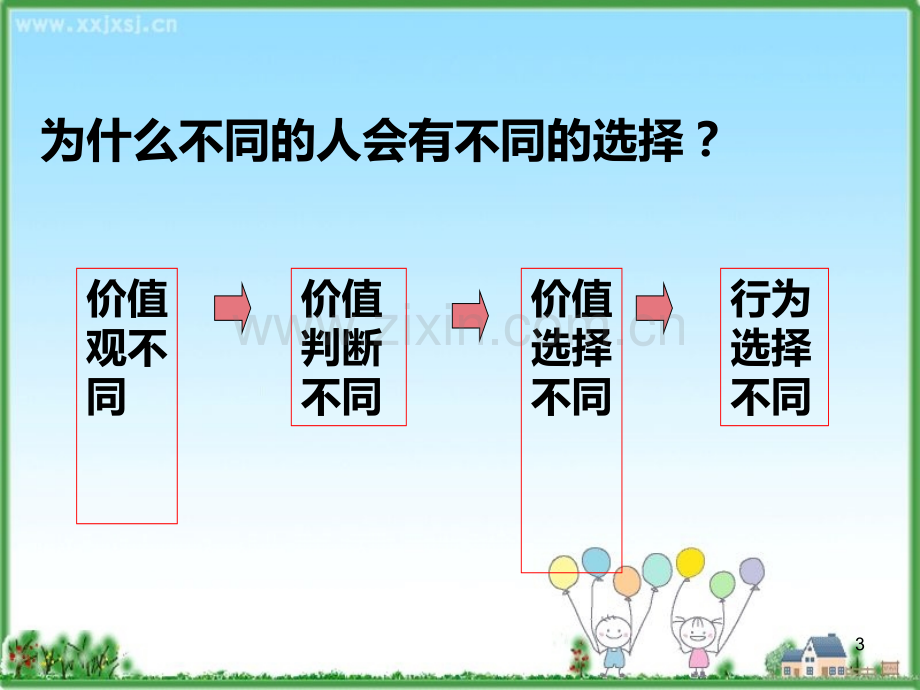 价值判断与价值选择-PPT.ppt_第3页