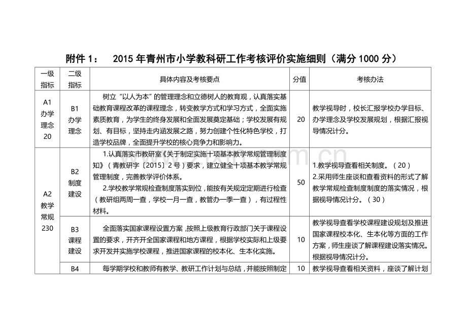 2015年青州市小学教科研工作考核评价实施细则.doc_第1页