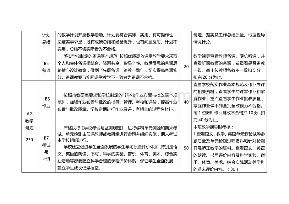 2015年青州市小学教科研工作考核评价实施细则.doc_第2页