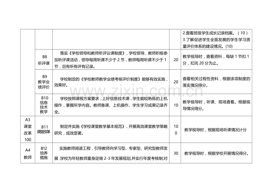 2015年青州市小学教科研工作考核评价实施细则.doc_第3页