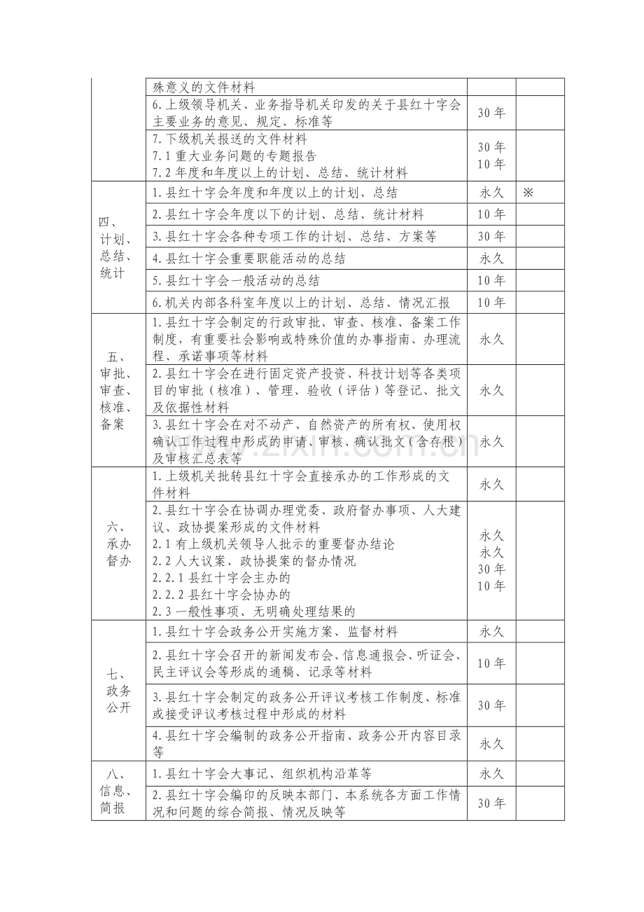 县红十字会档案归档制度及保存期限表.doc_第3页