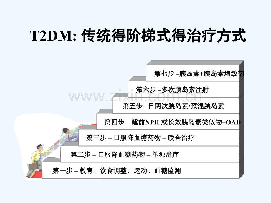 胰岛素治疗经验及体会-PPT.pptx_第2页