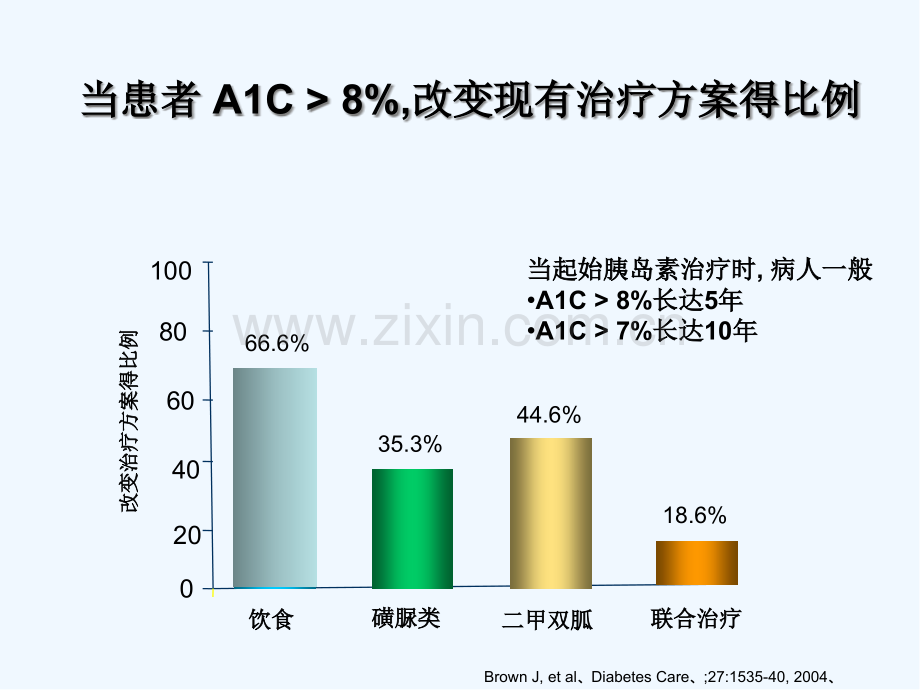 胰岛素治疗经验及体会-PPT.pptx_第3页