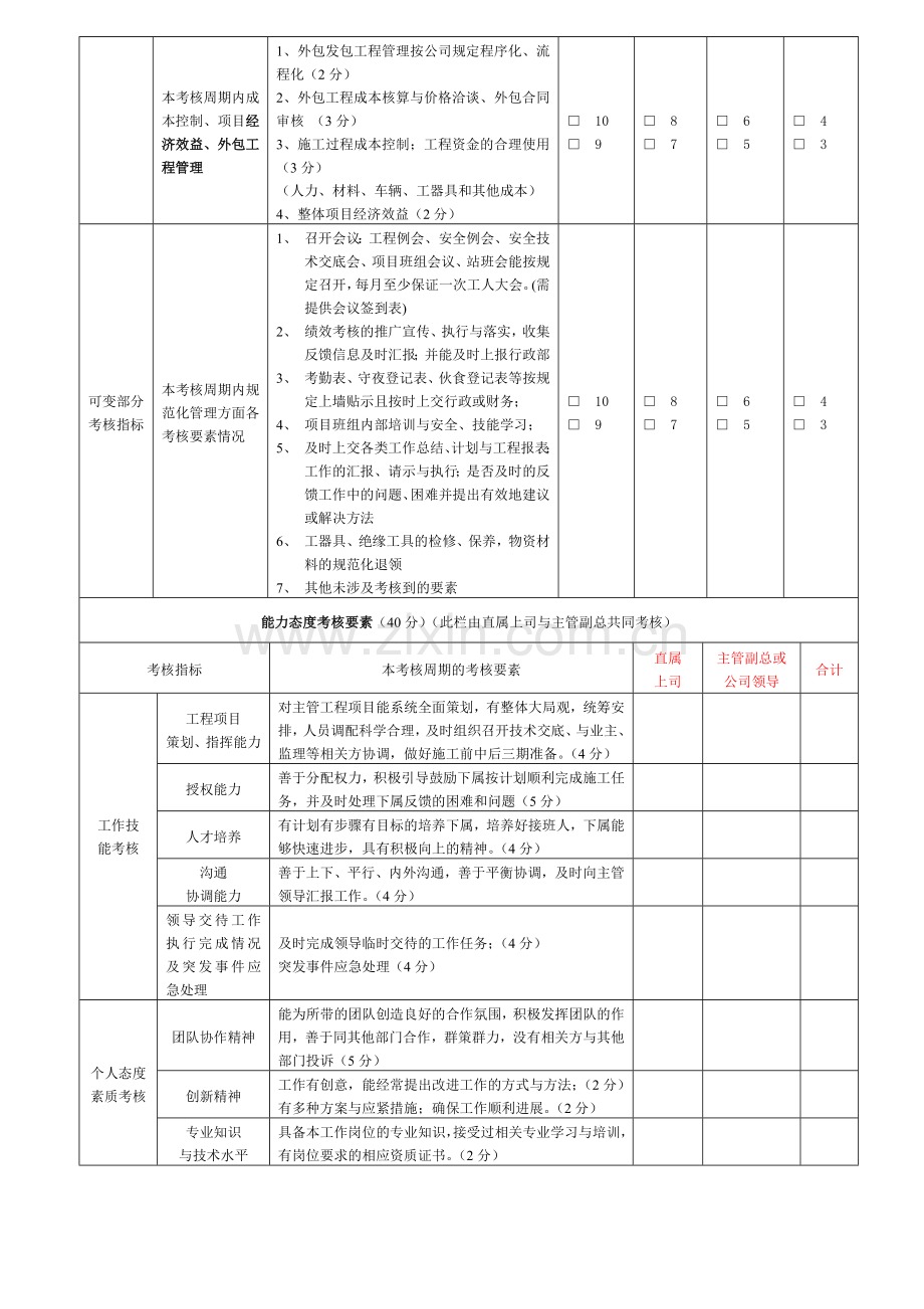 工程部项目经理绩效考核表.doc_第2页