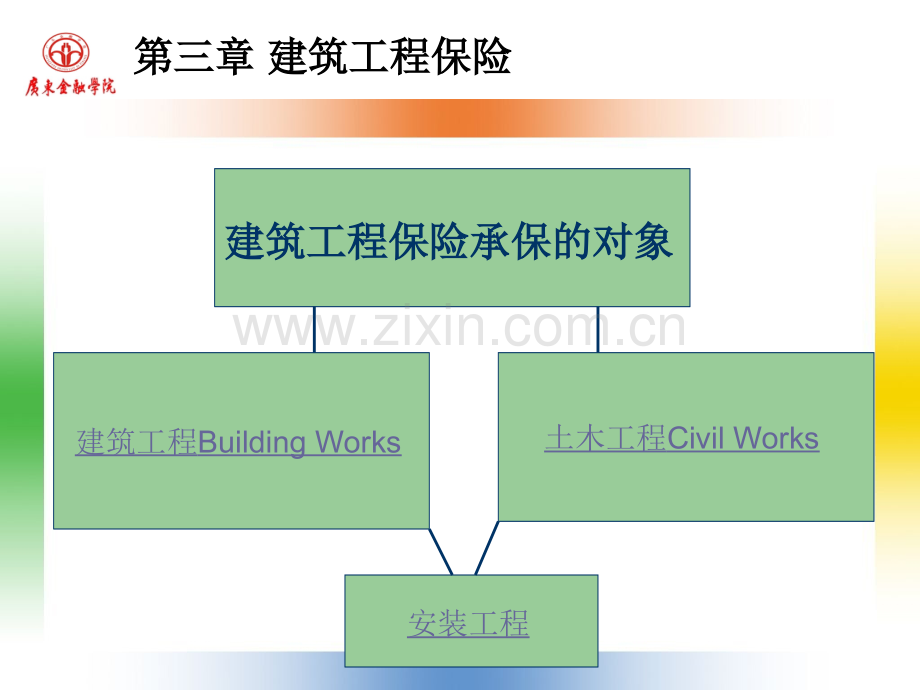 建筑工程保险(精).ppt_第1页