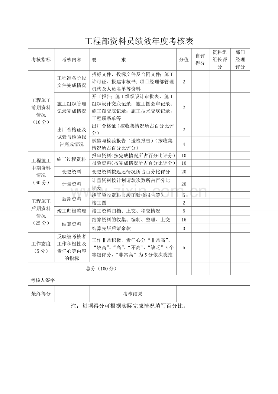 工程部资料员绩效季度考核表.doc_第1页