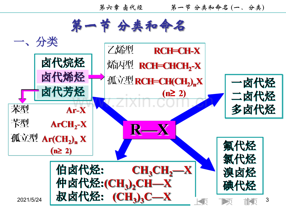 大学有机化学-卤代烃.ppt_第3页