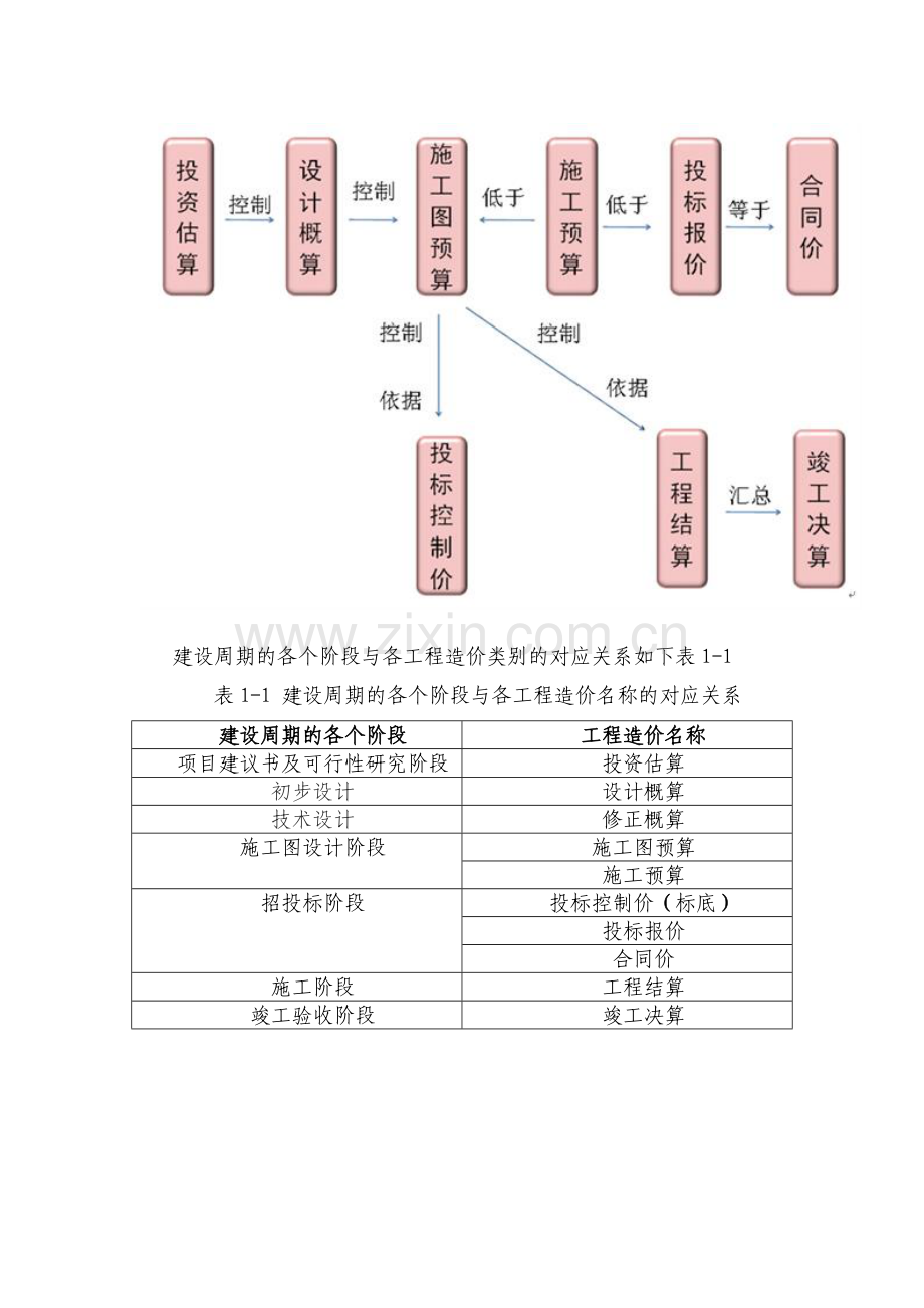 工程造价的分类及作用.doc_第3页