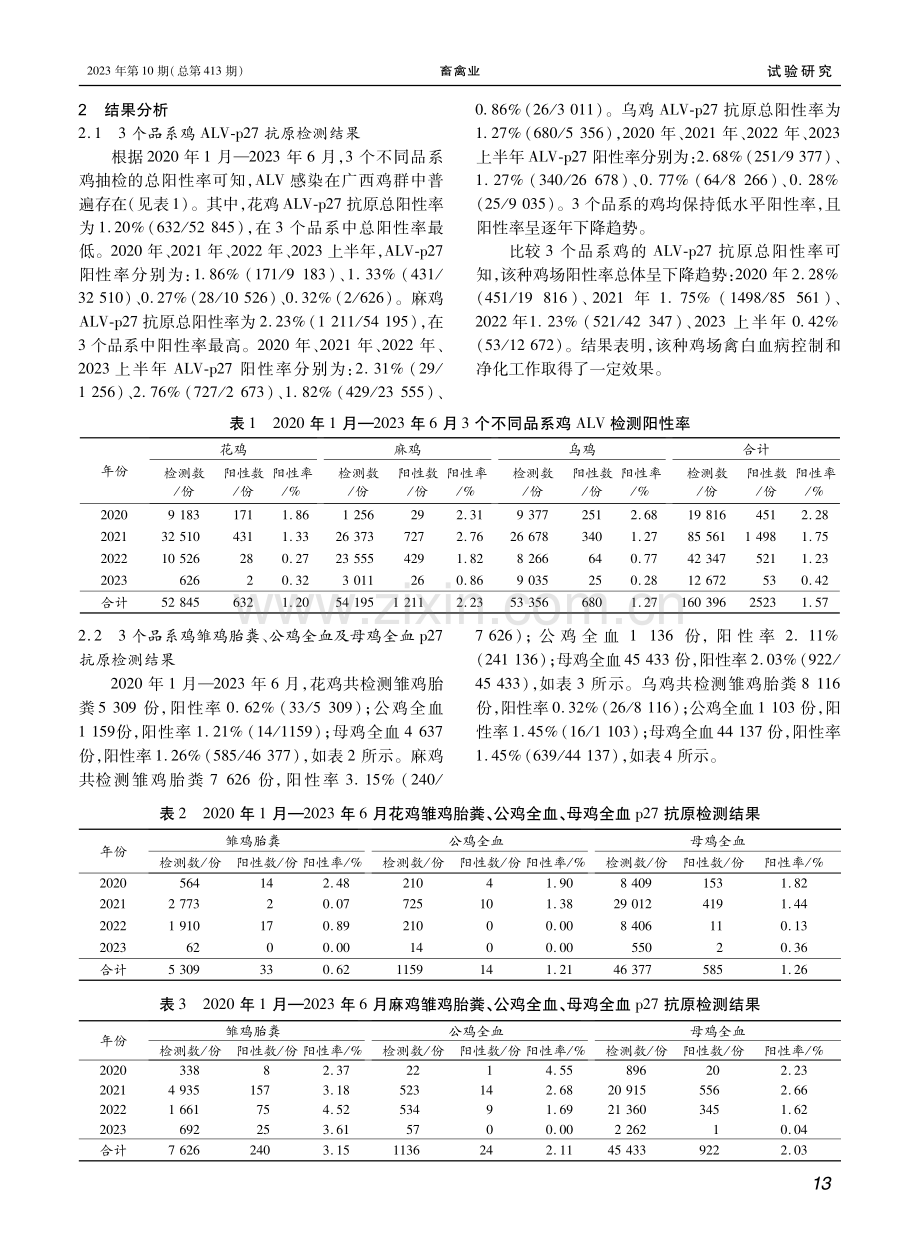 广西某种鸡场不同品系鸡禽白血病p27抗原检测结果分析.pdf_第2页