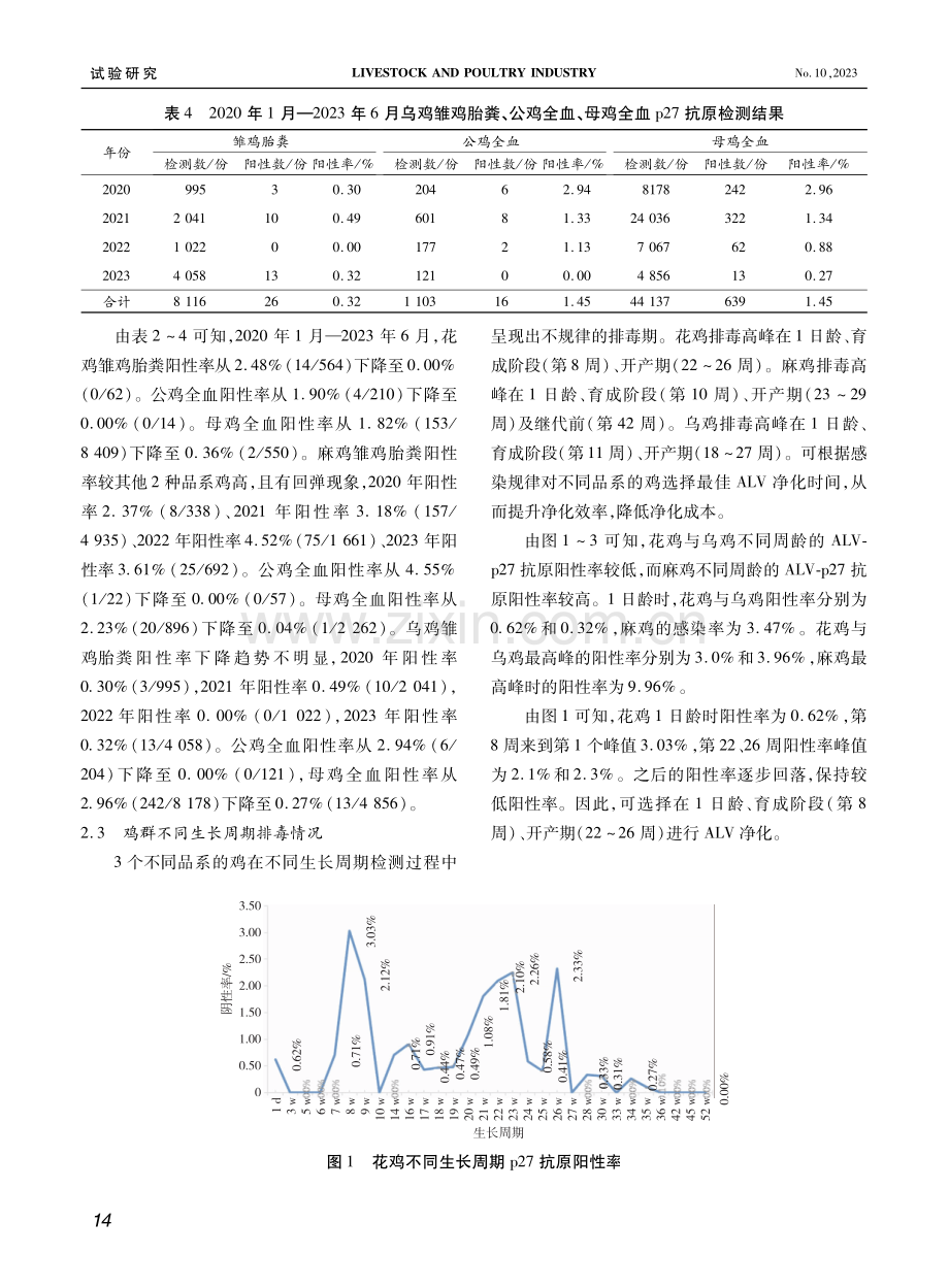 广西某种鸡场不同品系鸡禽白血病p27抗原检测结果分析.pdf_第3页