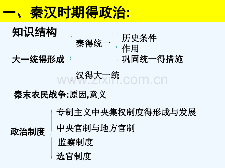 秦汉时期的政治经济和思想文化讲解ppt.pptx_第2页