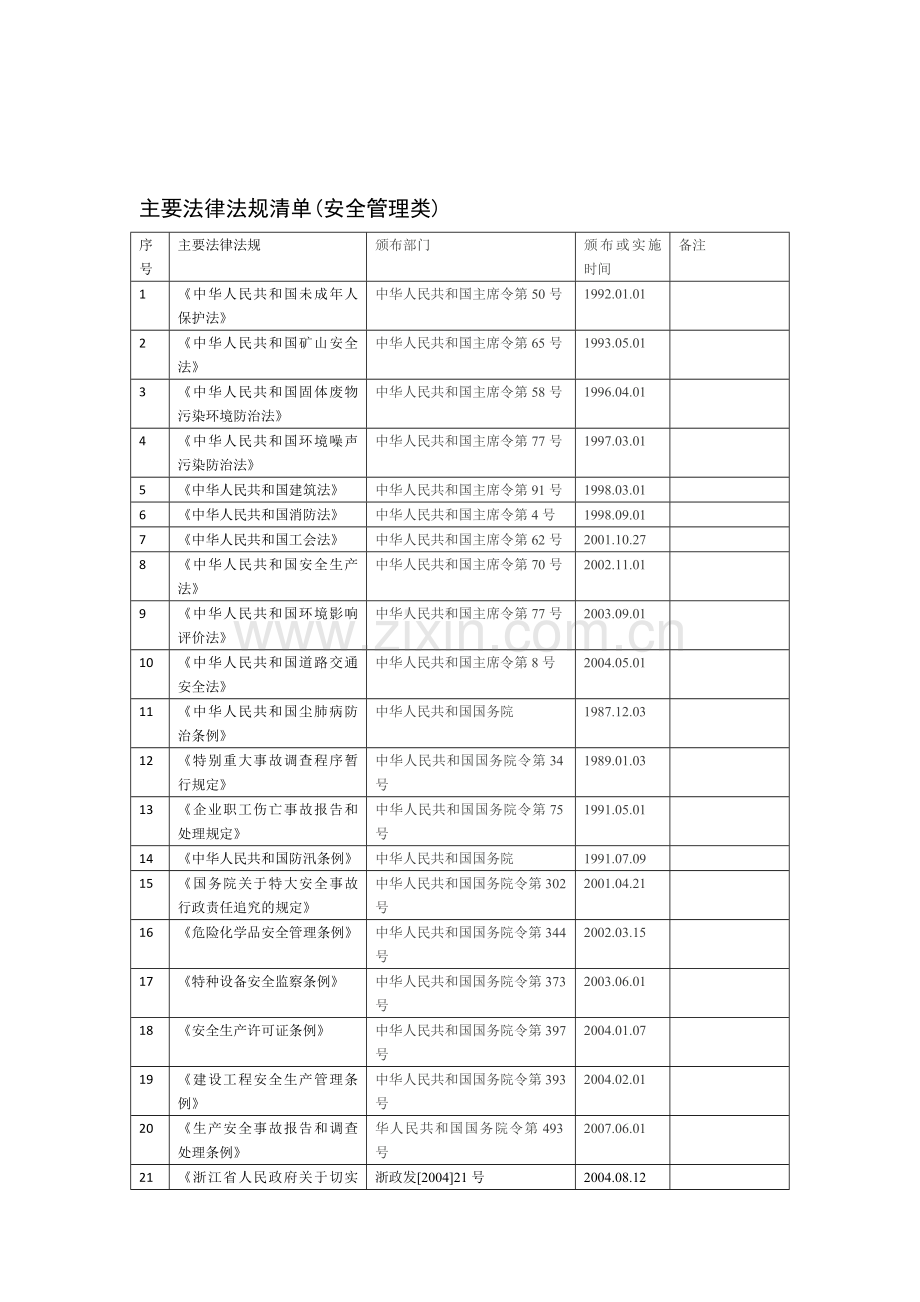 主要法律法规清单(安全管理类)..doc_第1页