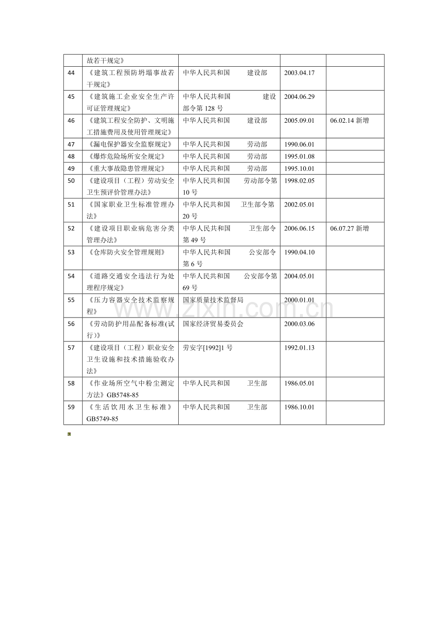 主要法律法规清单(安全管理类)..doc_第3页