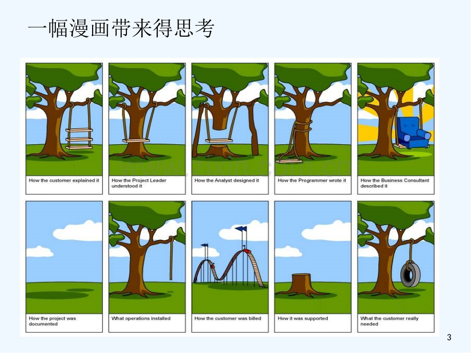 需求工程概述ppt.pptx_第3页