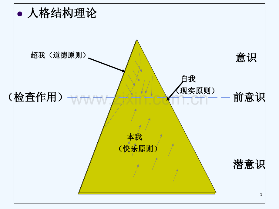 心理学各流派理论-PPT.ppt_第3页