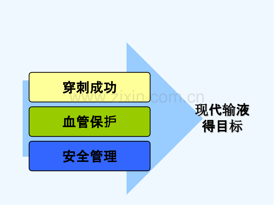 静脉通路的建立与维护-PPT.pptx_第3页