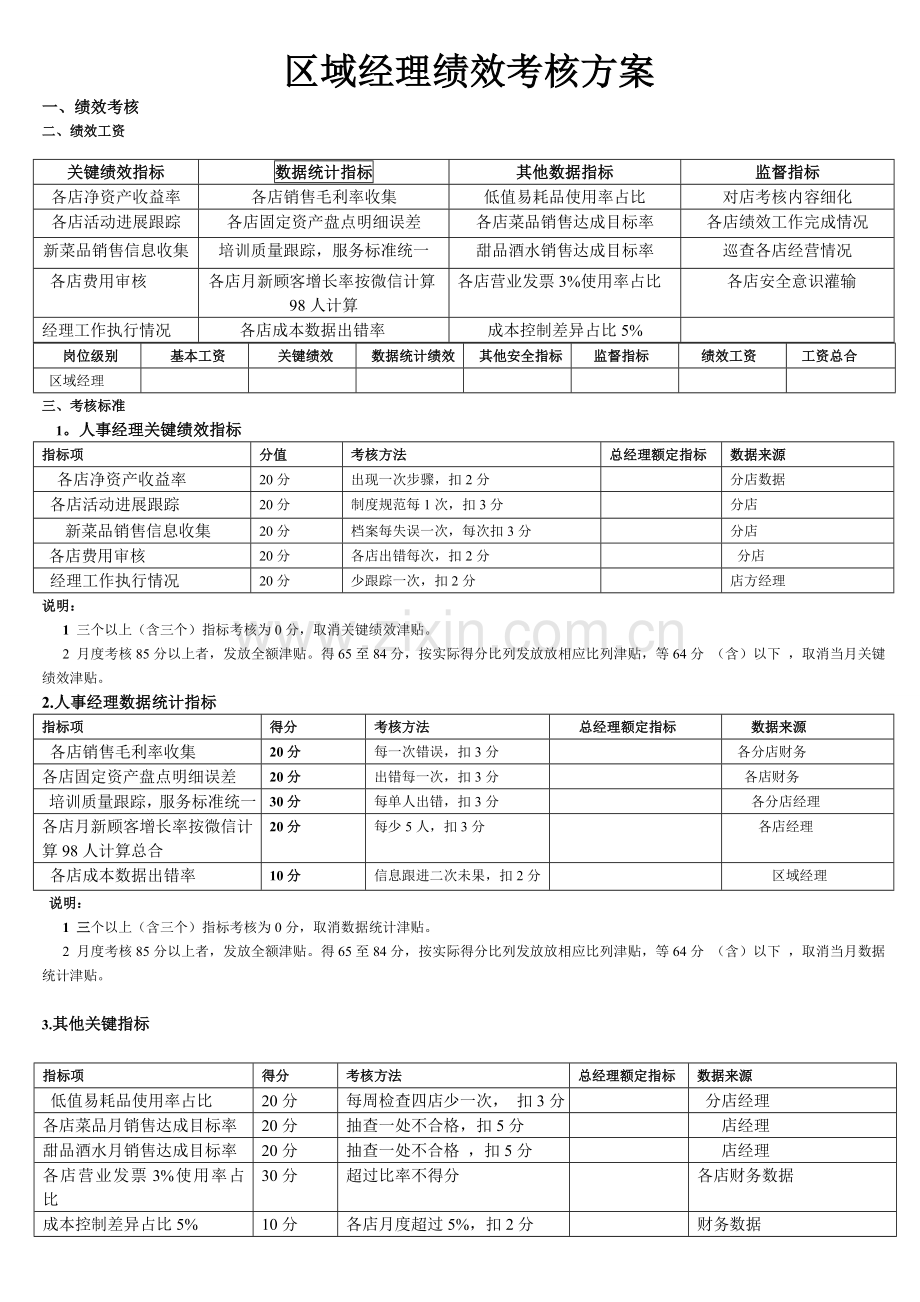 区域经理绩效考核方案.doc_第1页