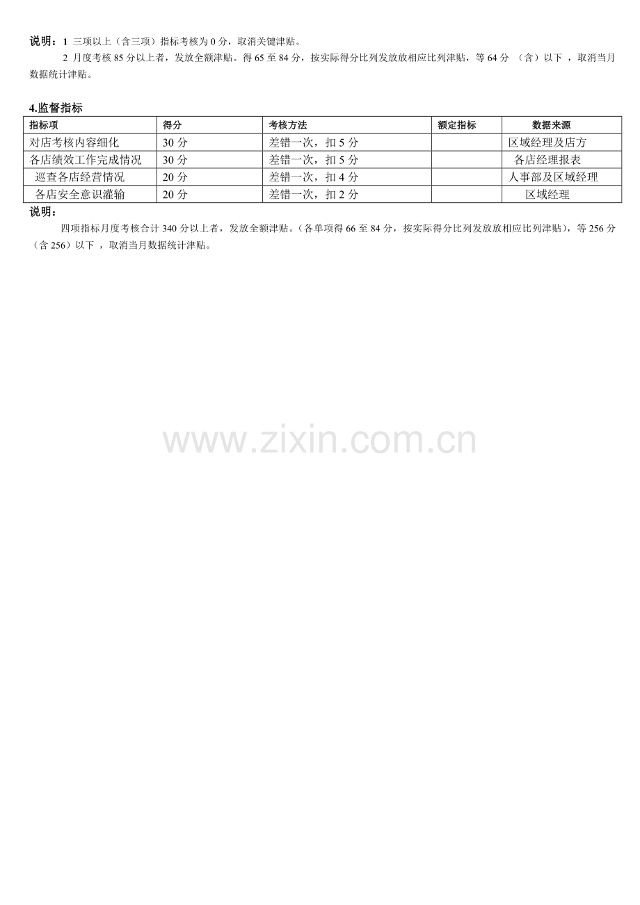 区域经理绩效考核方案.doc_第2页