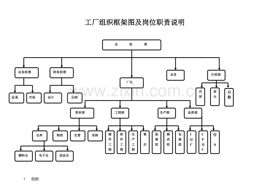 工厂组织架构图及岗位职责说明.doc_第1页