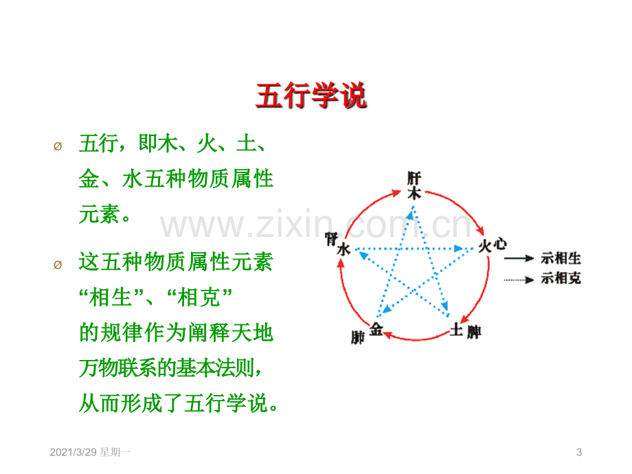 中医十二时辰养生(子午流注).ppt_第3页