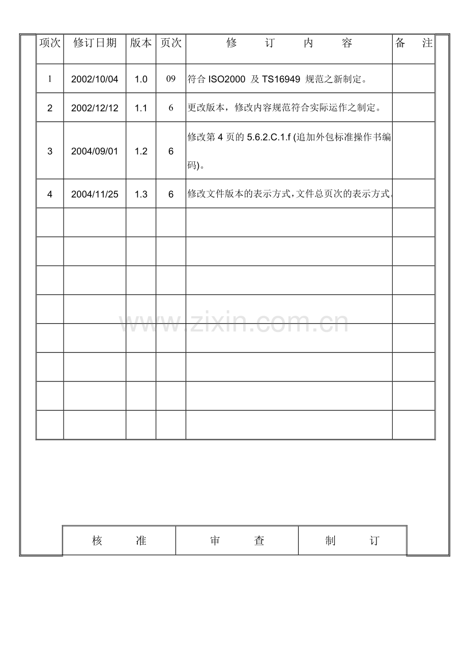 TSLW-P-TC02-13文件制作作业程序.doc_第2页