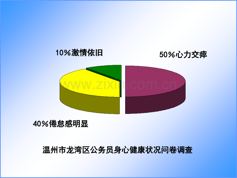 领导干部压力舒解与心理调适-PPT.ppt_第2页