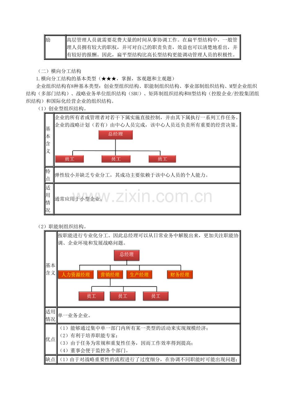 2015年注册会计师考试公司战略与风险管理分析-战略实施.doc_第3页