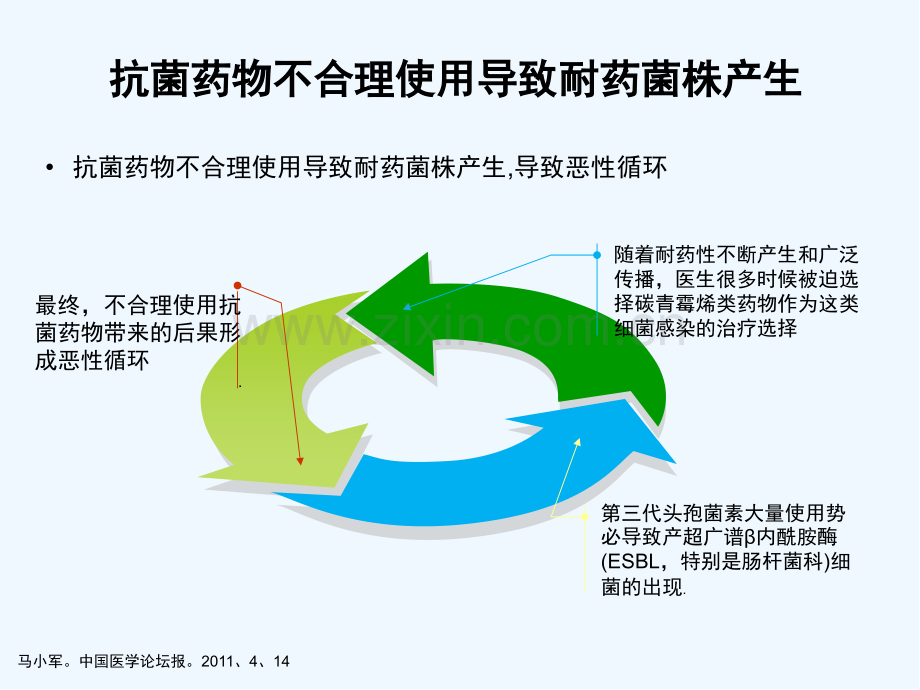 社区获得性肺炎抗生素合理应用讲课用.pptx_第2页