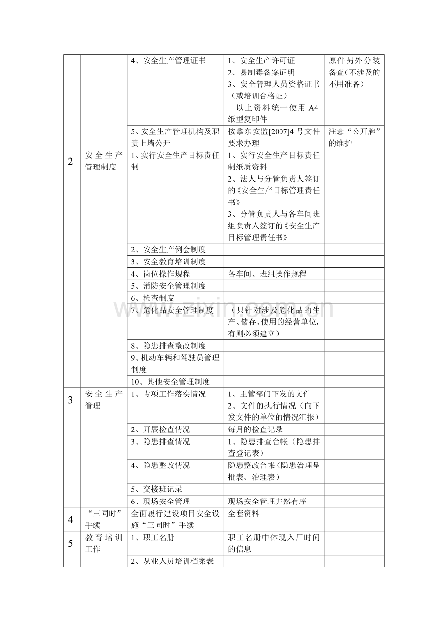 安全生产档案资料收集明细表..doc_第2页