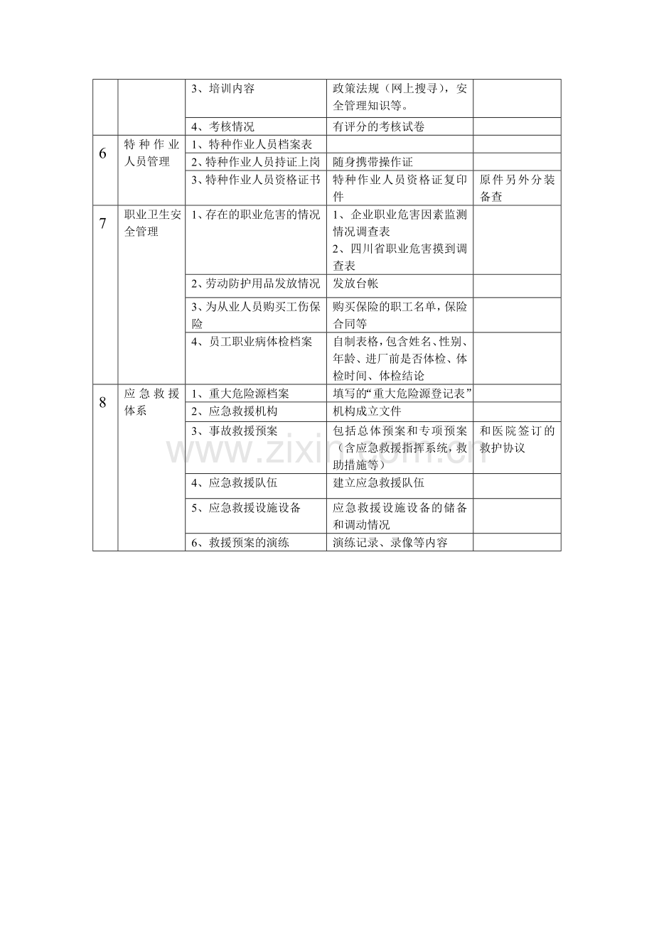 安全生产档案资料收集明细表..doc_第3页