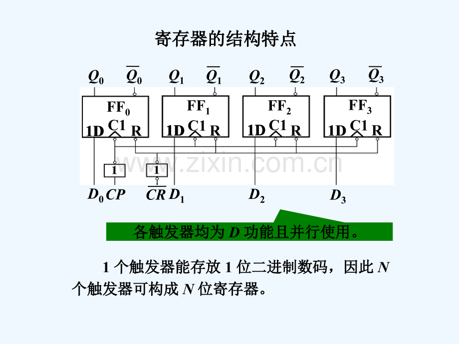 寄存器和移位寄存器-PPT.ppt_第3页