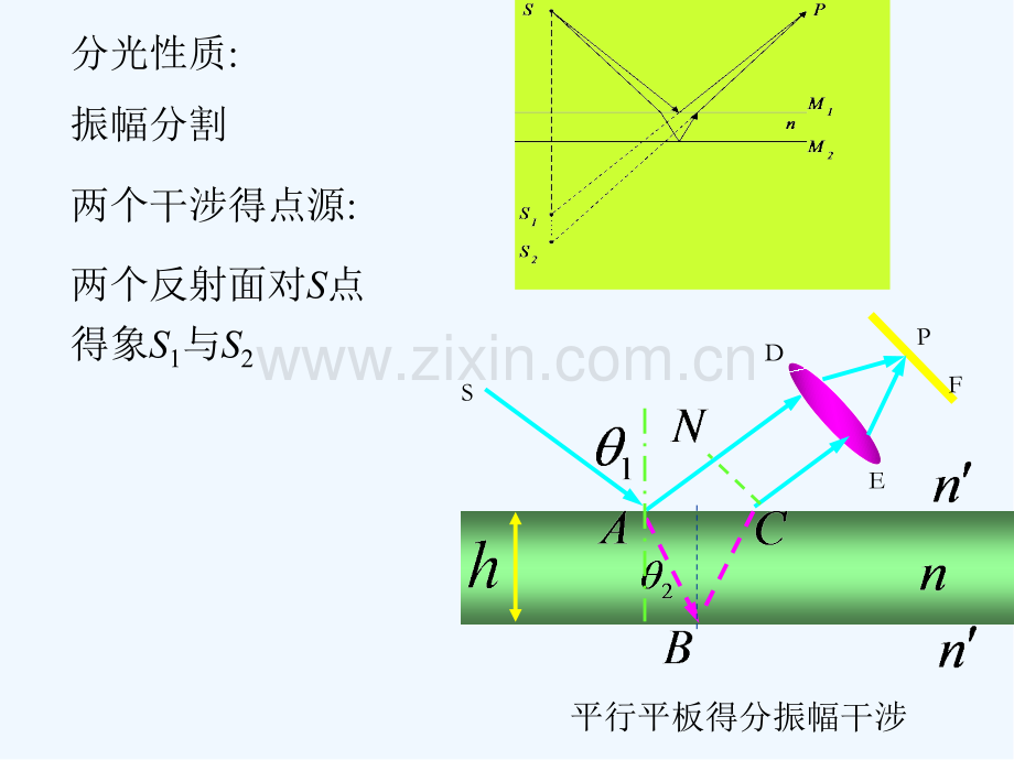 第四节平板的双光束干涉-PPT.pptx_第2页