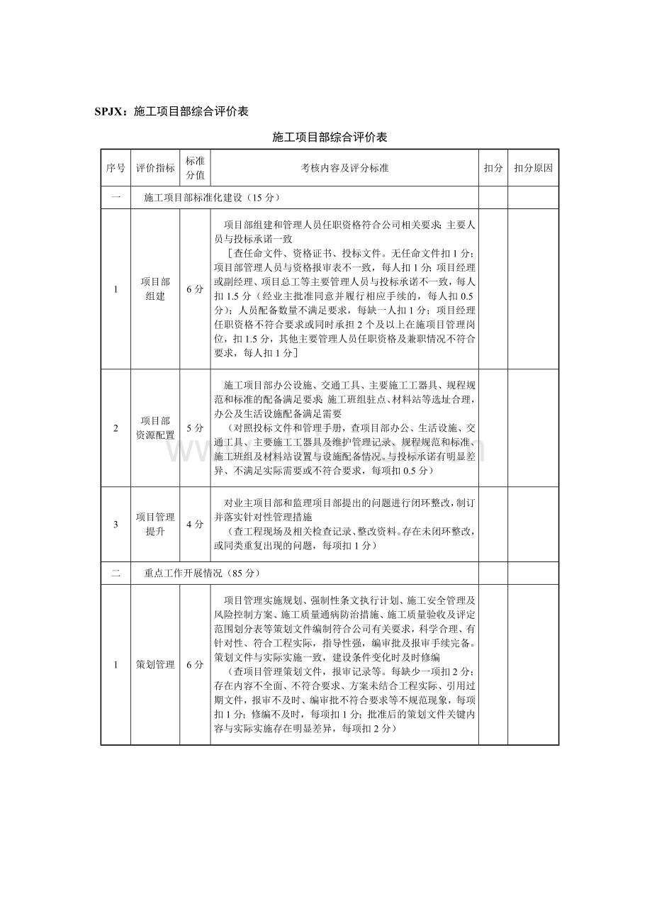 SPJX：施工项目部综合评价表.doc_第1页