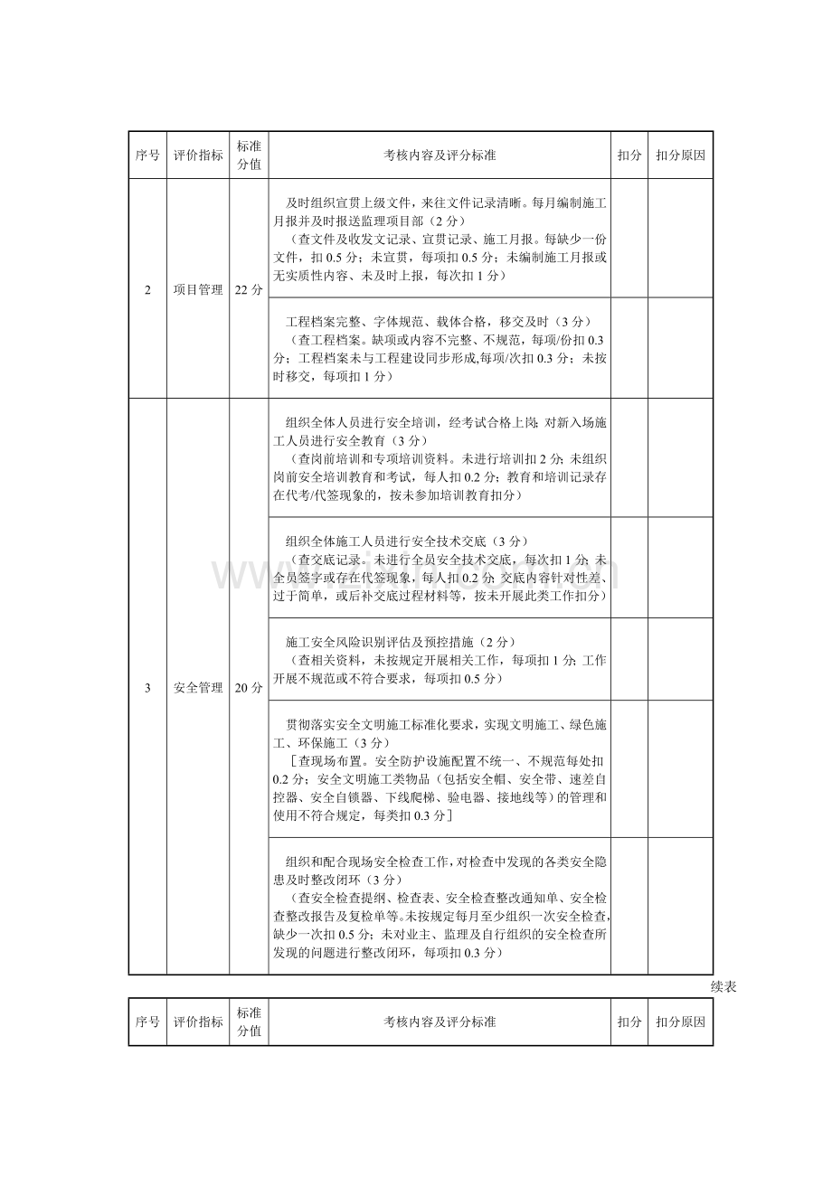 SPJX：施工项目部综合评价表.doc_第3页