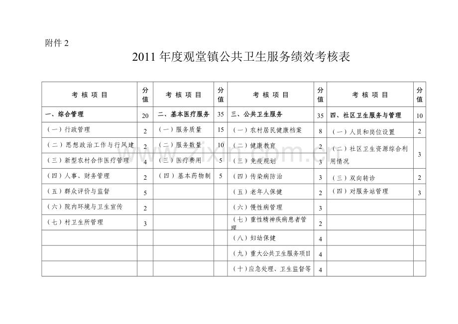 卫生服务中心绩效考核表.doc_第1页