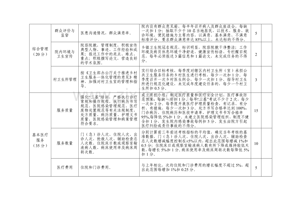 卫生服务中心绩效考核表.doc_第3页