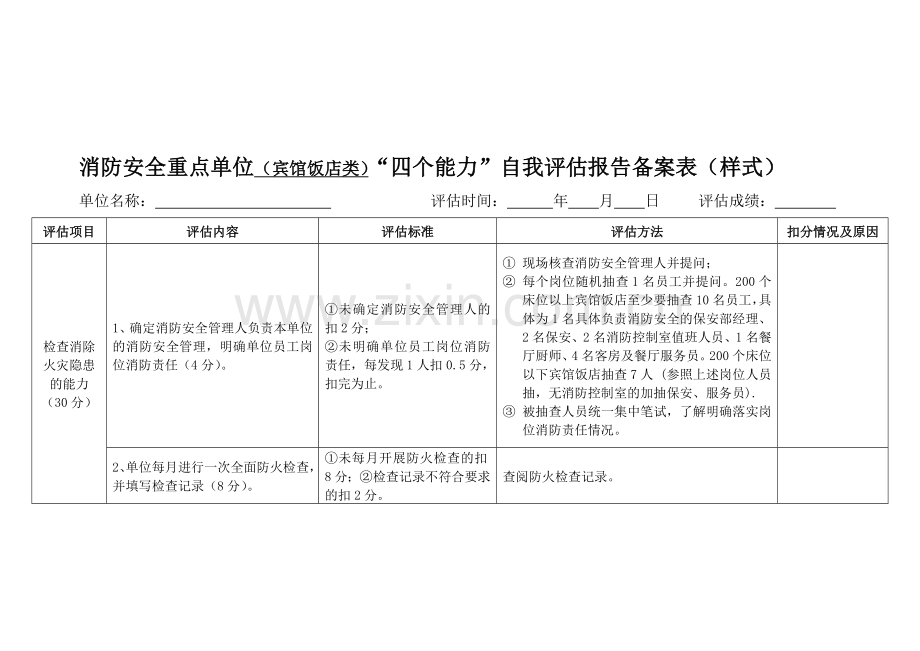 消防安全重点单位(宾馆饭店类)“四个能力”自我评估报告备案表(样式)..doc_第1页