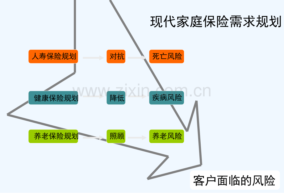 简简单单九图讲保险-PPT.ppt_第3页