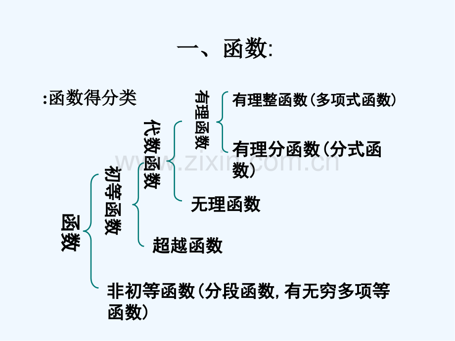 高等数学第一章的总结-PPT.pptx_第3页