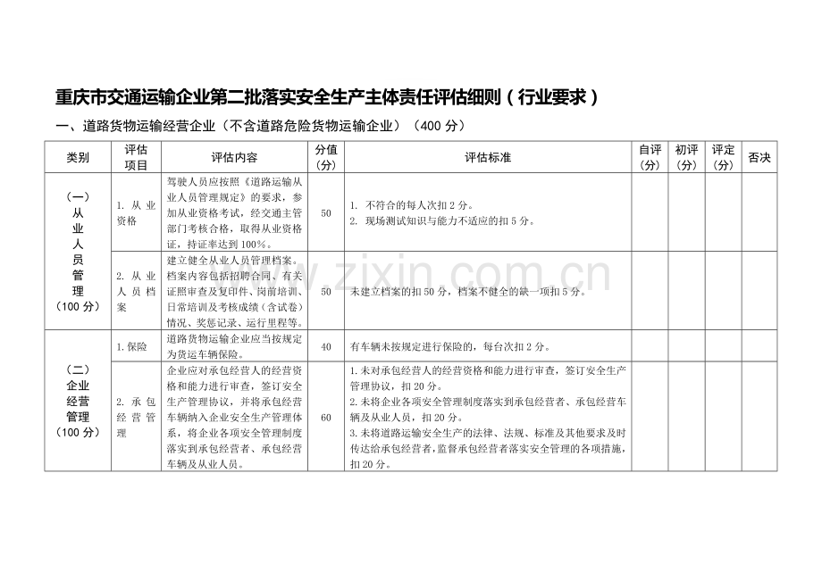 维修业安全生产主体责任评估细则行业部分..doc_第1页