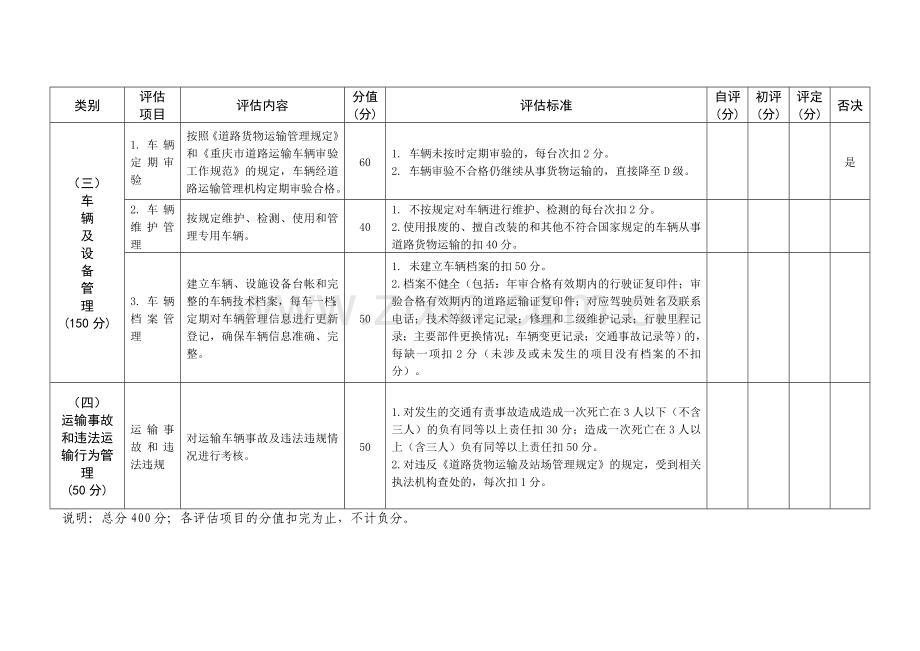 维修业安全生产主体责任评估细则行业部分..doc_第2页