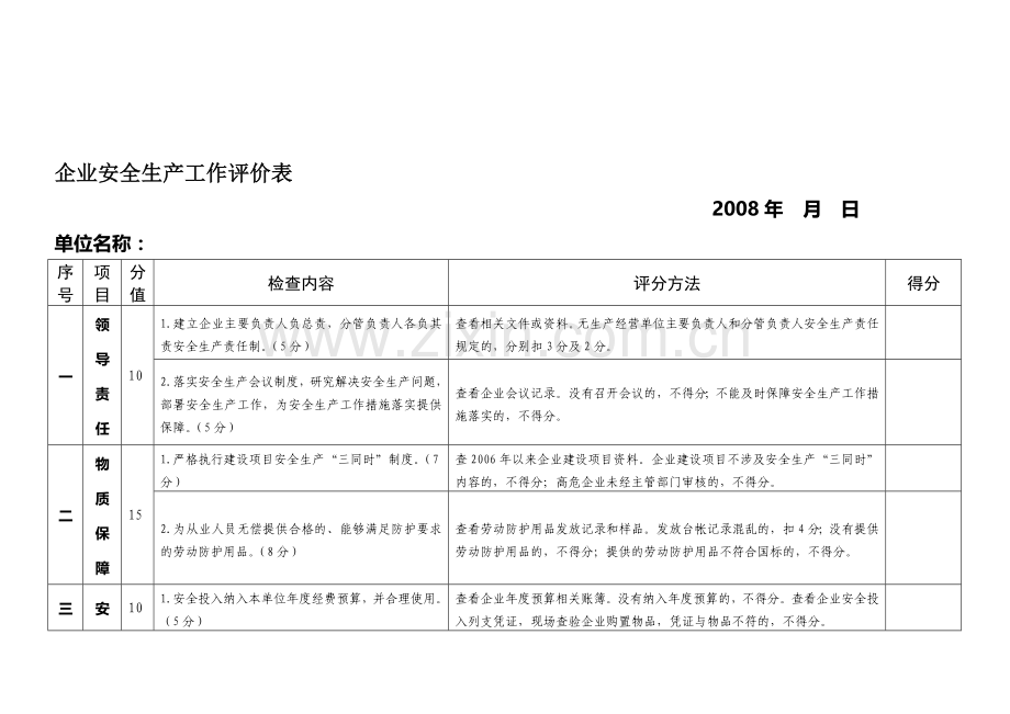 企业安全生产评价检查表.doc_第1页