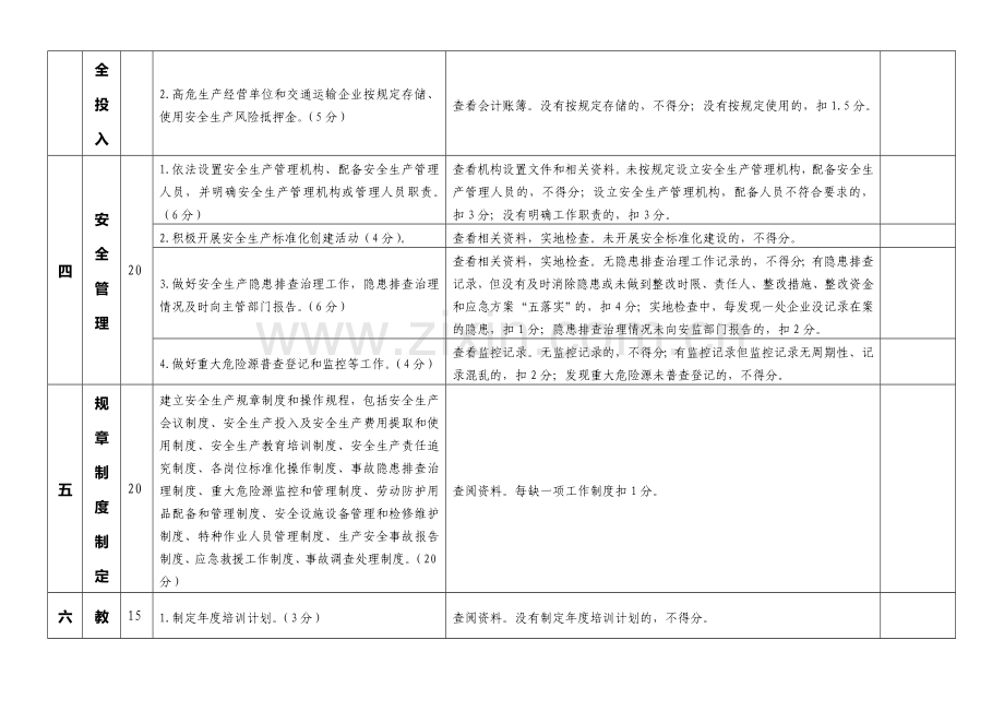 企业安全生产评价检查表.doc_第2页