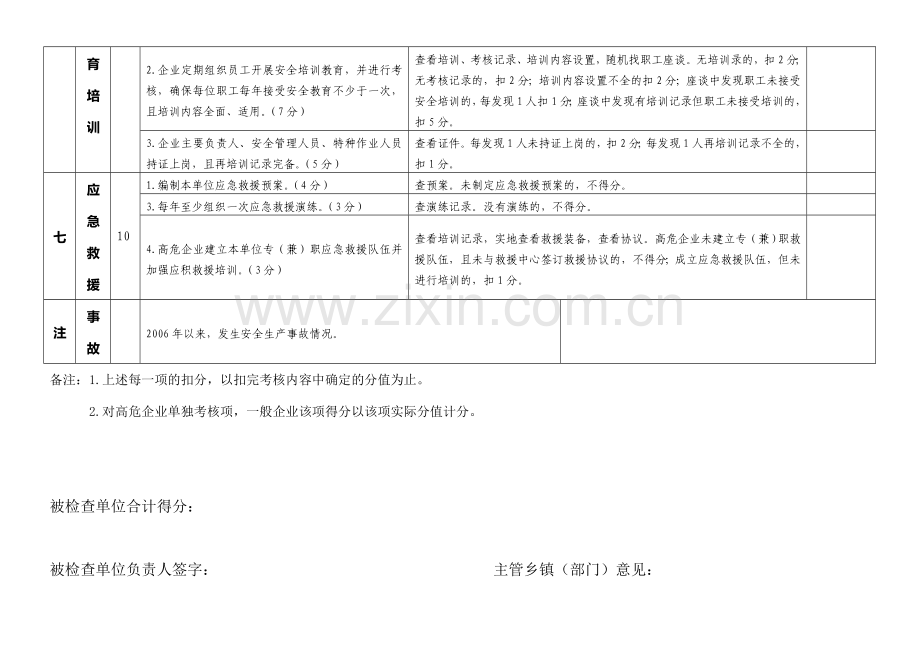 企业安全生产评价检查表.doc_第3页