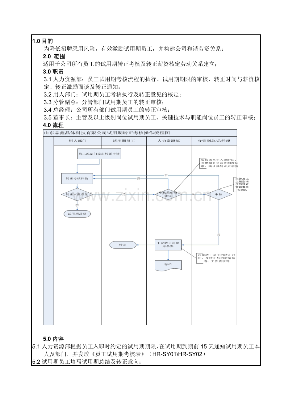 试用期考核制度程序文件.doc_第1页